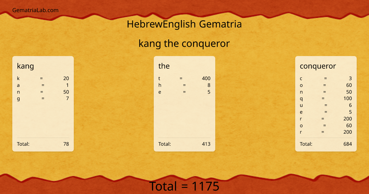 kang the conqueror in hebrewEnglish Gematria
